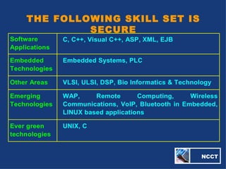   NCCT THE FOLLOWING SKILL SET IS SECURE 