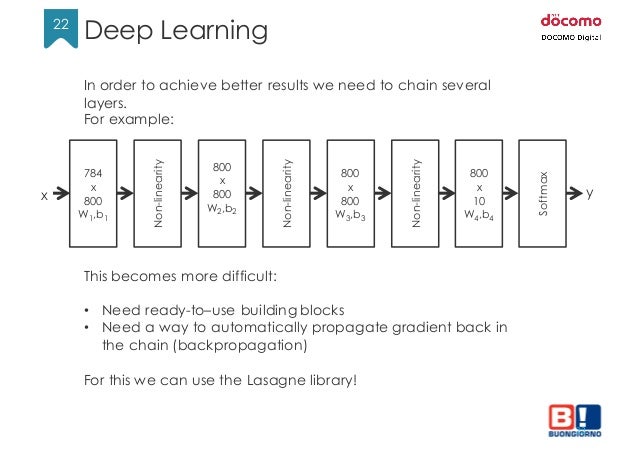 Neural networks with python