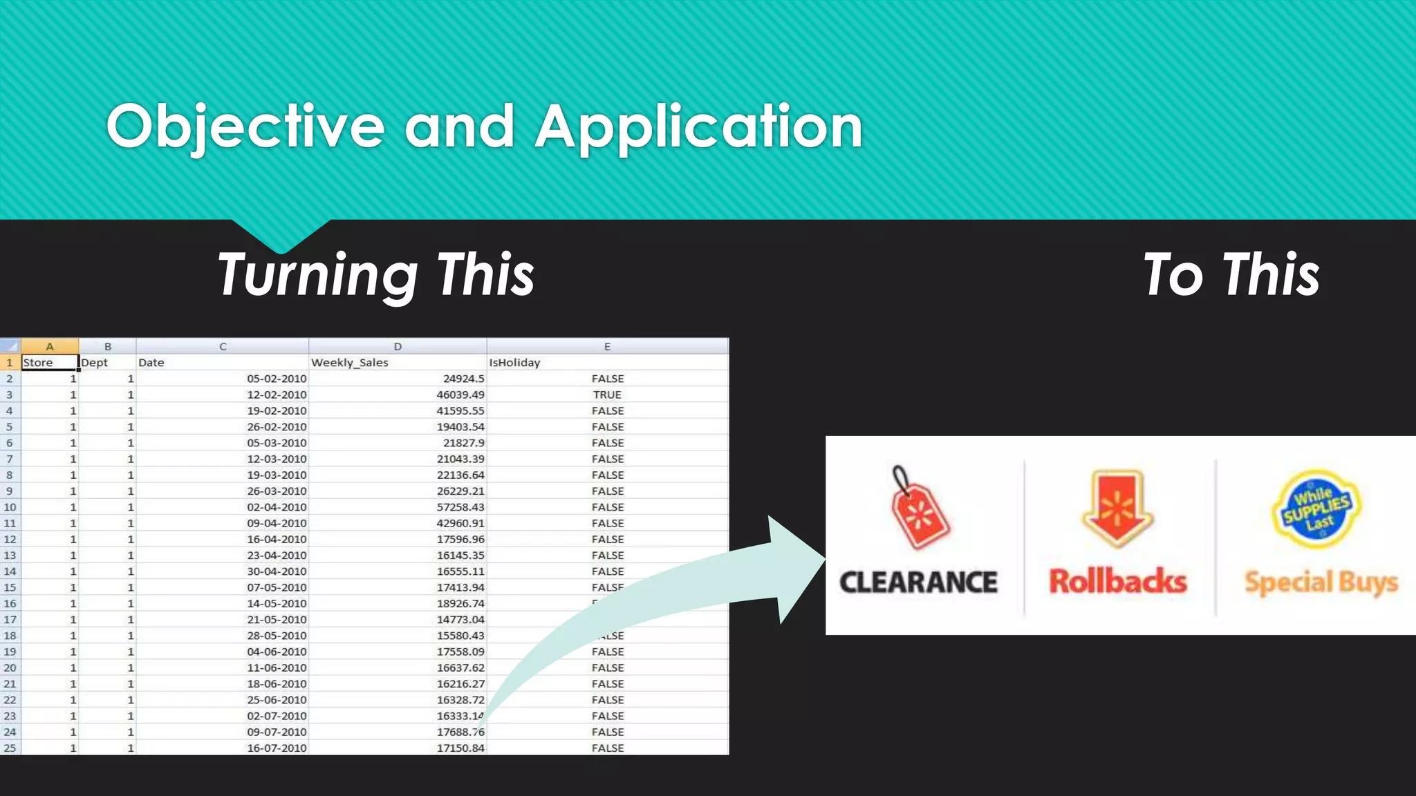 Objective and Application
Turning This To This
 
