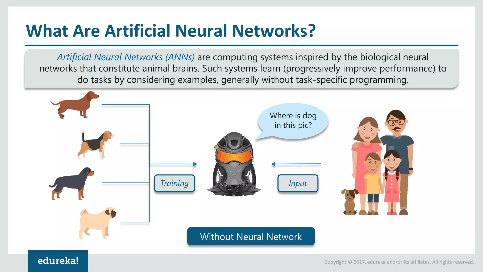 Copyright © 2017, edureka and/or its affiliates. All rights reserved. What Are Artificial Neural Networks? Artificial Neural Networks (ANNs) are computing systems inspired by the biological neural networks that constitute animal brains. Such systems learn (progressively improve performance) to do tasks by considering examples, generally without task-specific programming. Training Where is dog in this pic? Input Without Neural Network 
