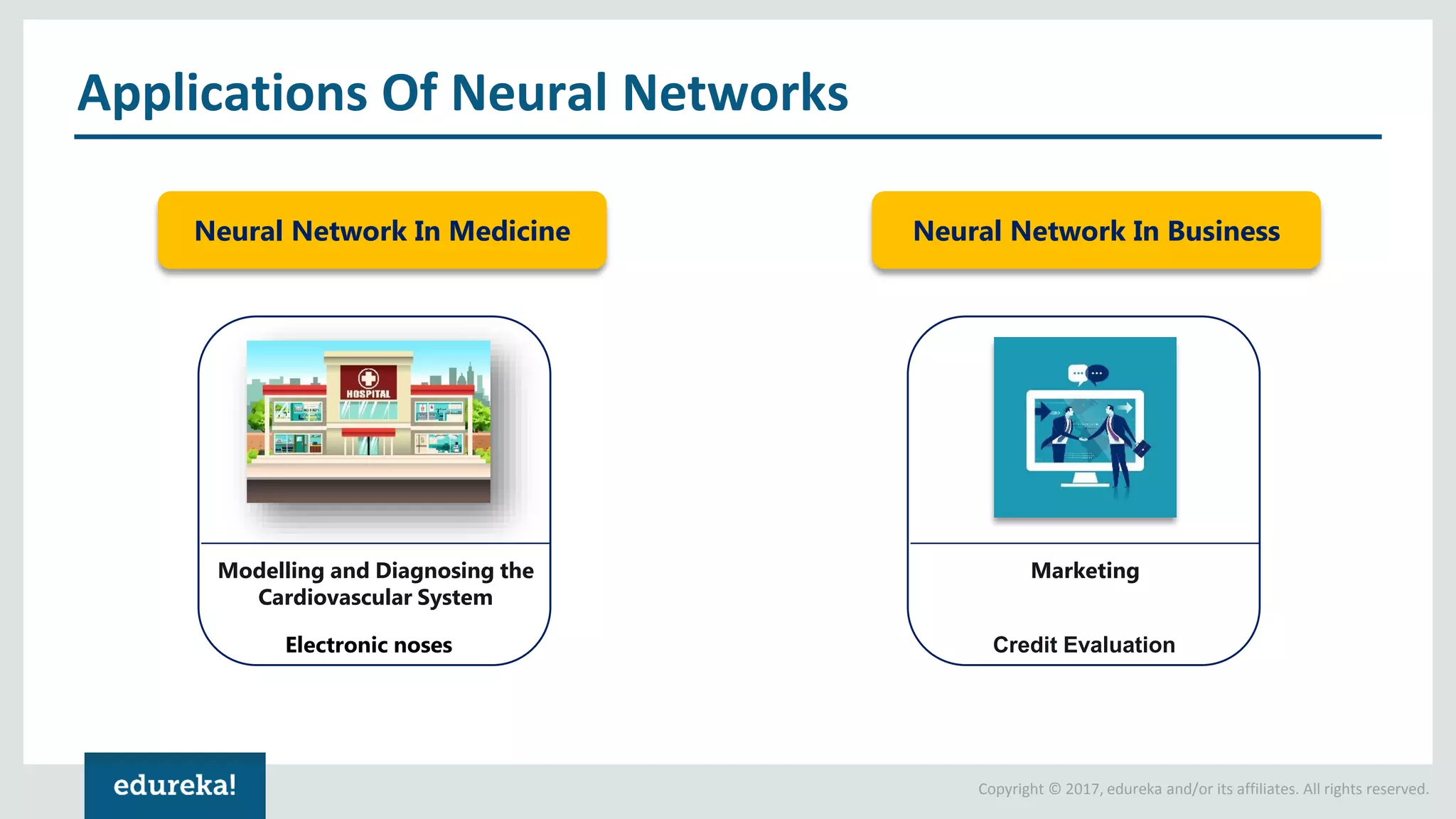 Copyright © 2017, edureka and/or its affiliates. All rights reserved. Applications Of Neural Networks Modelling and Diagnosing the Cardiovascular System Electronic noses Neural Network In Medicine Neural Network In Business Marketing Credit Evaluation 