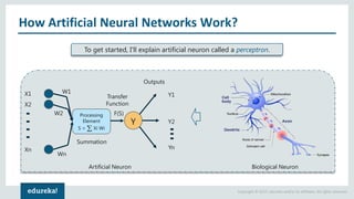 Copyright © 2017, edureka and/or its affiliates. All rights reserved.
How Artificial Neural Networks Work?
To get started, I'll explain artificial neuron called a perceptron.
X1
X2
Xn
Processing
Element
S = Xi Wi
Y
W1
W2
Wn
Y1
Y2
Yn
F(S)
Summation
Transfer
Function
Outputs
Artificial Neuron Biological Neuron
 