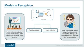 Copyright © 2017, edureka and/or its affiliates. All rights reserved.
Modes In Perceptron
Using ModeTraining Mode
In the training mode, the
neuron can be trained to fire
(or not), for particular input
patterns
In the using mode, when a
taught input pattern is
detected at the input, its
associated output becomes
the current output
 