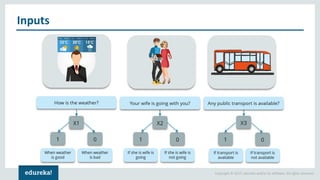 Copyright © 2017, edureka and/or its affiliates. All rights reserved.
Inputs
 