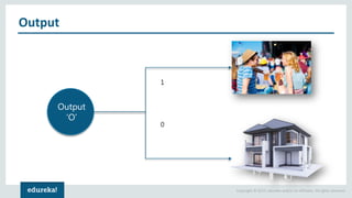 Copyright © 2017, edureka and/or its affiliates. All rights reserved.
Output
Output
‘O’
1
0
 