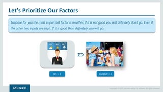 Copyright © 2017, edureka and/or its affiliates. All rights reserved.
Let’s Prioritize Our Factors
X1 = 1 Output =1
Suppose for you the most important factor is weather, if it is not good you will definitely don’t go. Even if
the other two inputs are high. If it is good than definitely you will go.
 