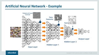 Copyright © 2017, edureka and/or its affiliates. All rights reserved.
Artificial Neural Network - Example
 