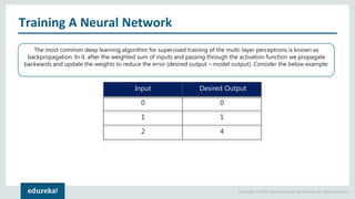 Copyright © 2017, edureka and/or its affiliates. All rights reserved.
Training A Neural Network
The most common deep learning algorithm for supervised training of the multi-layer perceptrons is known as
backpropagation. In it, after the weighted sum of inputs and passing through the activation function we propagate
backwards and update the weights to reduce the error (desired output – model output). Consider the below example:
Input Desired Output
0 0
1 1
2 4
 