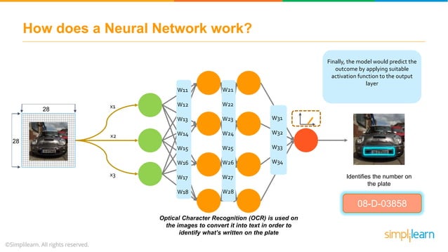 Artificial Neural Network | Deep Neural Network Explained | Artificial ...