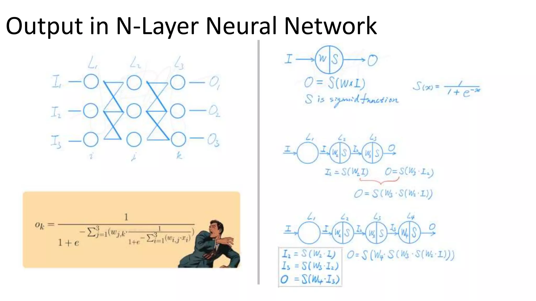 Output in N-Layer Neural Network