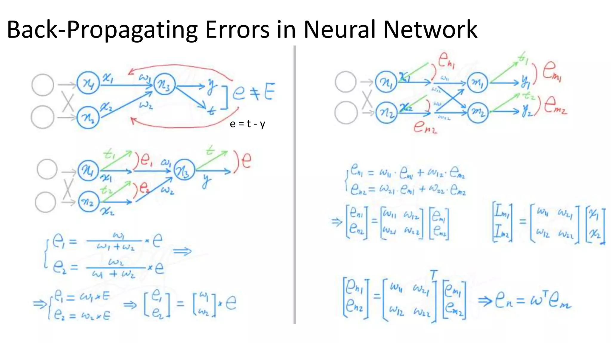 Back-Propagating Errors in Neural Network
e = t - y