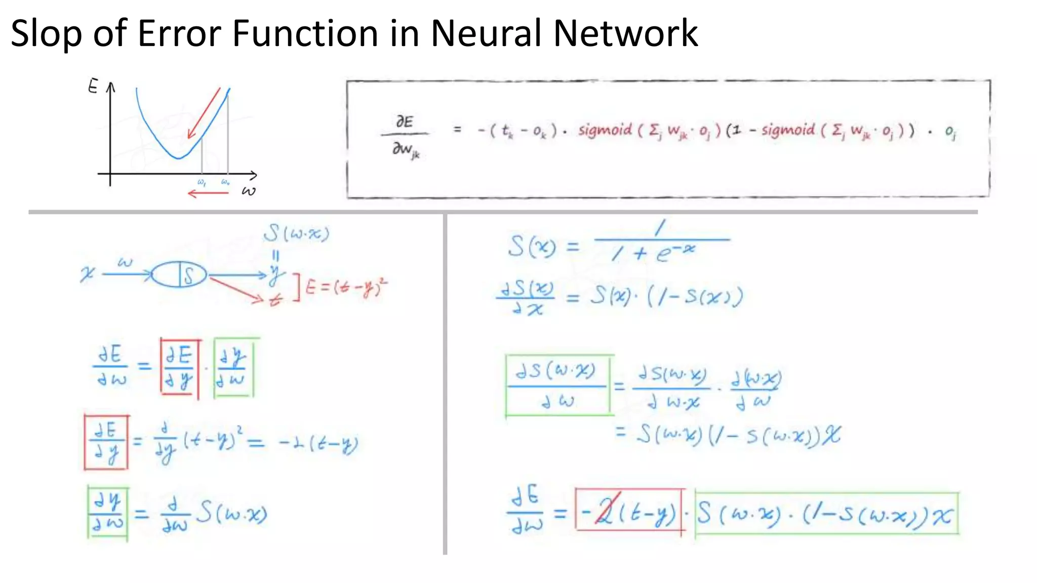 Slop of Error Function in Neural Network