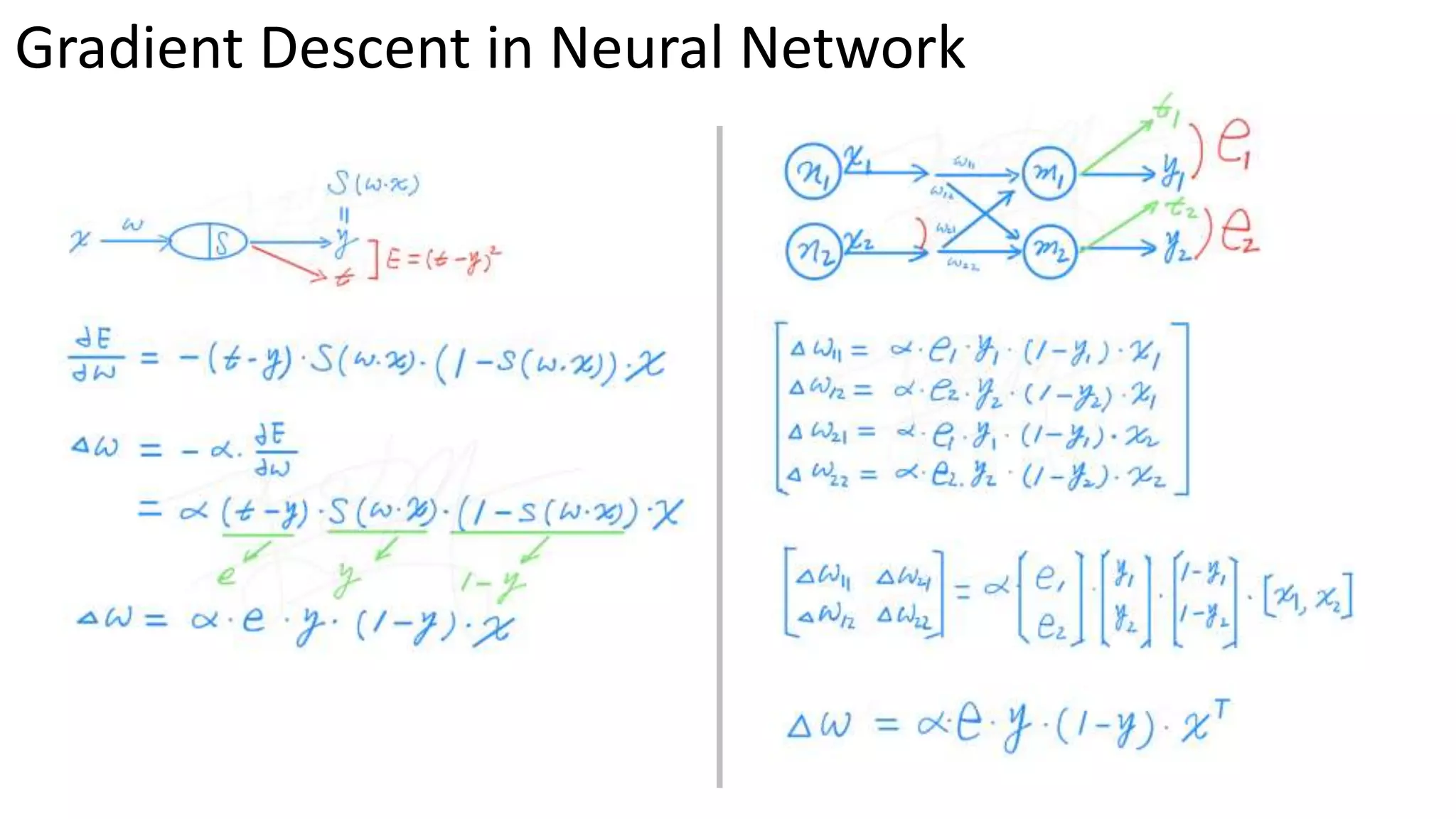 Gradient Descent in Neural Network