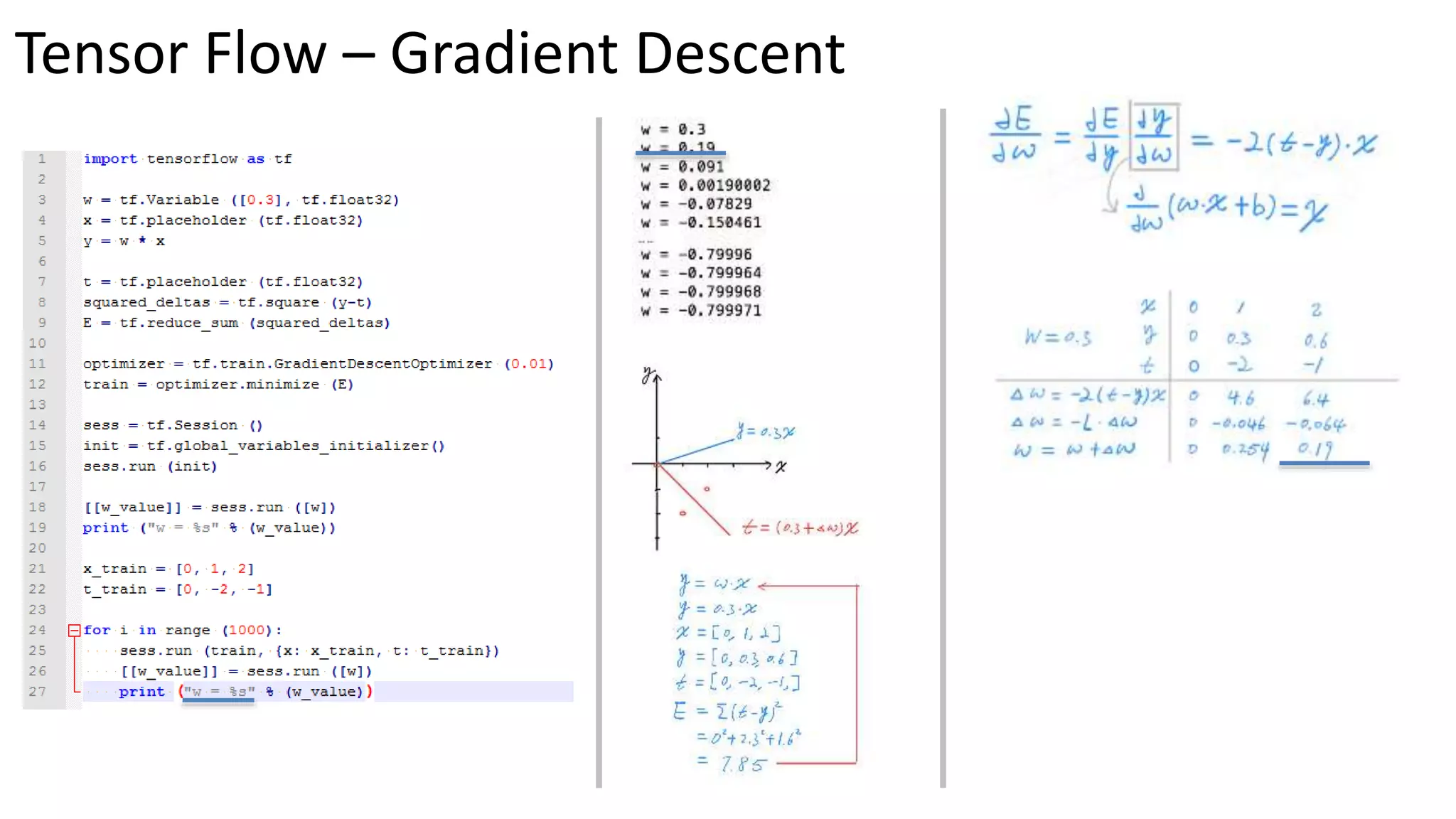 Tensor Flow â Gradient Descent