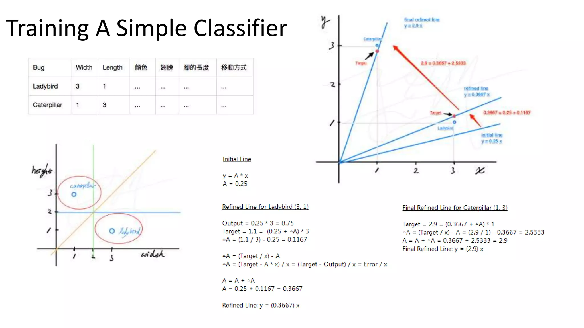Training A Simple Classifier
