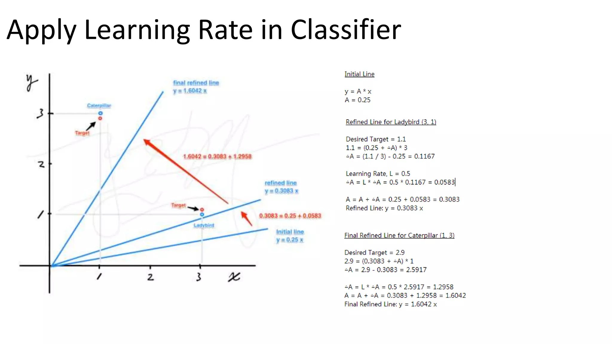 Apply Learning Rate in Classifier