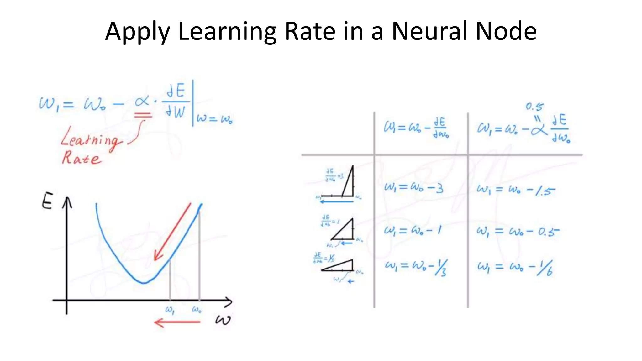 Apply Learning Rate in a Neural Node
