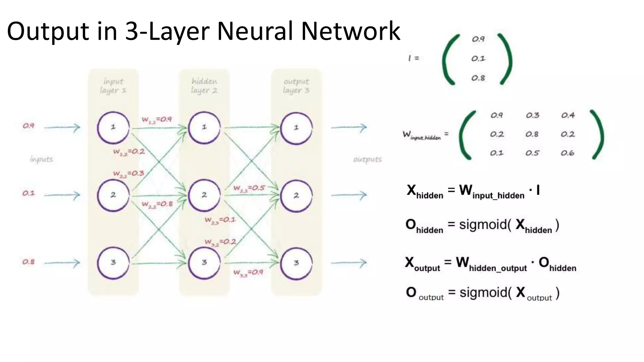 Output in 3-Layer Neural Network