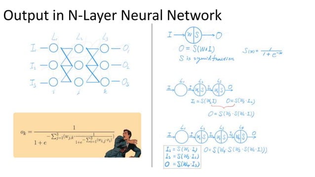 Neural Network with Python & TensorFlow | PPT