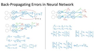 Back-Propagating Errors in Neural Network
e = t - y
 