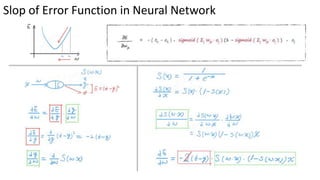 Slop of Error Function in Neural Network
 