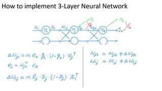 How to implement 3-Layer Neural Network
 