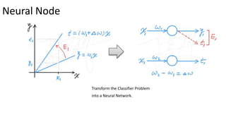 Neural Node
Transform the Classifier Problem
into a Neural Network.
 