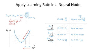 Apply Learning Rate in a Neural Node
 