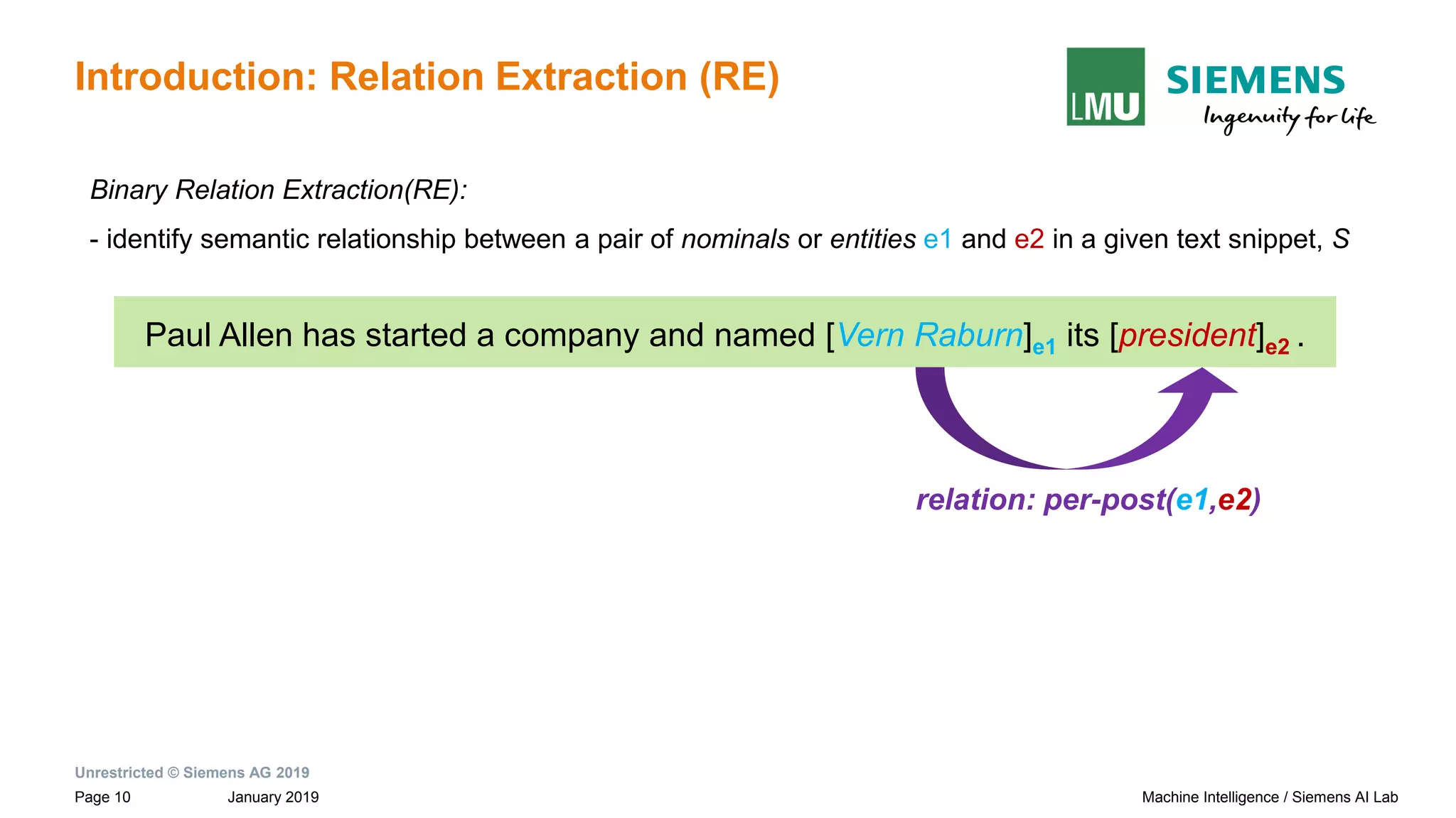 Unrestricted © Siemens AG 2019
January 2019Page 10 Machine Intelligence / Siemens AI Lab
Introduction: Relation Extraction (RE)
Binary Relation Extraction(RE):
- identify semantic relationship between a pair of nominals or entities e1 and e2 in a given text snippet, S
Paul Allen has started a company and named [Vern Raburn]e1 its [president]e2 .
relation: per-post(e1,e2)
 