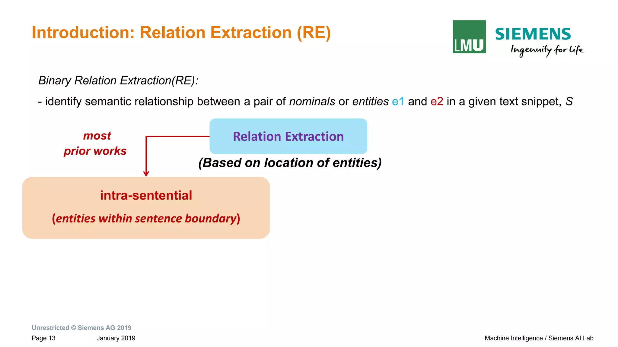 Unrestricted © Siemens AG 2019
January 2019Page 13 Machine Intelligence / Siemens AI Lab
Introduction: Relation Extraction (RE)
intra-sentential
(entities within sentence boundary)
most
prior works
Binary Relation Extraction(RE):
- identify semantic relationship between a pair of nominals or entities e1 and e2 in a given text snippet, S
Relation Extraction
(Based on location of entities)
 