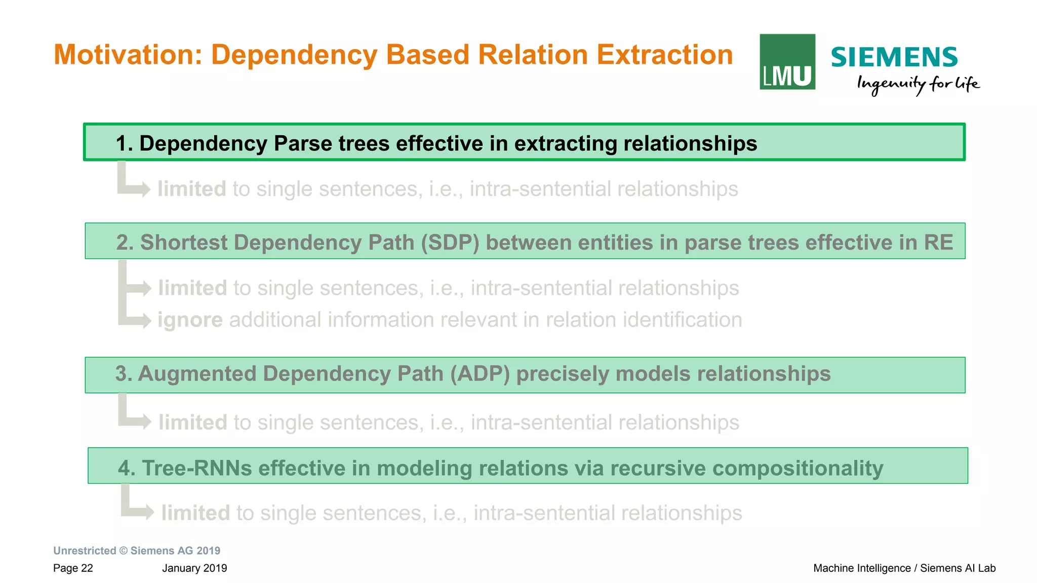 Unrestricted © Siemens AG 2019
January 2019Page 22 Machine Intelligence / Siemens AI Lab
Motivation: Dependency Based Relation Extraction
1. Dependency Parse trees effective in extracting relationships
limited to single sentences, i.e., intra-sentential relationships
2. Shortest Dependency Path (SDP) between entities in parse trees effective in RE
limited to single sentences, i.e., intra-sentential relationships
ignore additional information relevant in relation identification
4. Tree-RNNs effective in modeling relations via recursive compositionality
3. Augmented Dependency Path (ADP) precisely models relationships
limited to single sentences, i.e., intra-sentential relationships
limited to single sentences, i.e., intra-sentential relationships
 