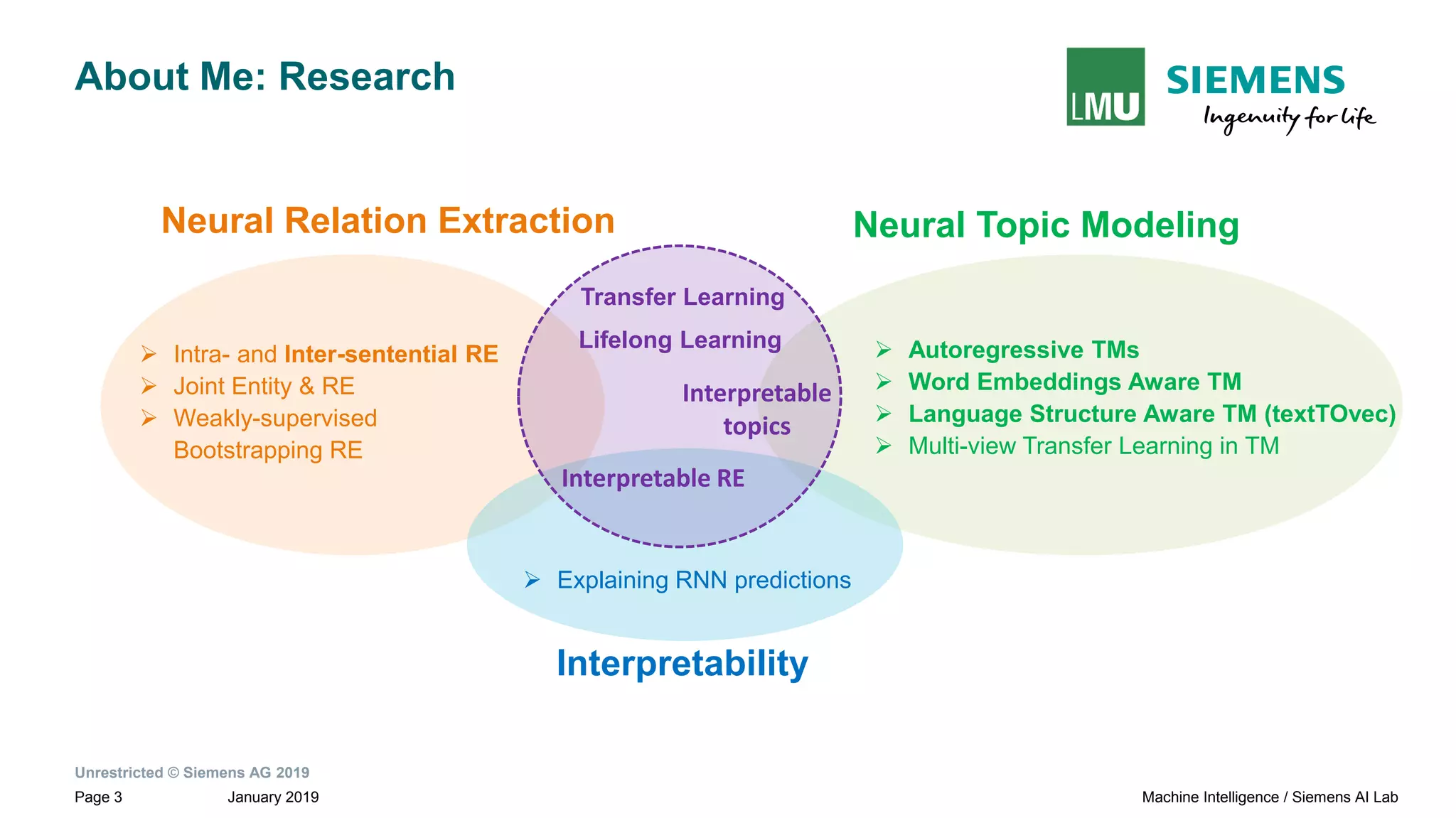 Unrestricted © Siemens AG 2019
January 2019Page 3 Machine Intelligence / Siemens AI Lab
About Me: Research
Neural Topic ModelingNeural Relation Extraction
Interpretability
➢ Intra- and Inter-sentential RE
➢ Joint Entity & RE
➢ Weakly-supervised
Bootstrapping RE
➢ Autoregressive TMs
➢ Word Embeddings Aware TM
➢ Language Structure Aware TM (textTOvec)
➢ Multi-view Transfer Learning in TM
Interpretable RE
Interpretable
topics
Transfer Learning
Lifelong Learning
➢ Explaining RNN predictions
 
