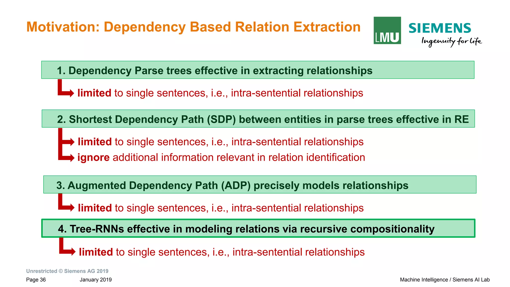 Unrestricted © Siemens AG 2019
January 2019Page 36 Machine Intelligence / Siemens AI Lab
Motivation: Dependency Based Relation Extraction
1. Dependency Parse trees effective in extracting relationships
limited to single sentences, i.e., intra-sentential relationships
2. Shortest Dependency Path (SDP) between entities in parse trees effective in RE
limited to single sentences, i.e., intra-sentential relationships
ignore additional information relevant in relation identification
3. Augmented Dependency Path (ADP) precisely models relationships
limited to single sentences, i.e., intra-sentential relationships
4. Tree-RNNs effective in modeling relations via recursive compositionality
limited to single sentences, i.e., intra-sentential relationships
 