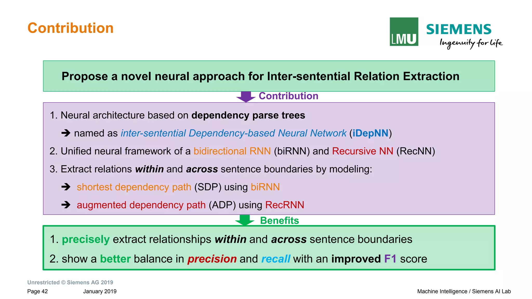 Unrestricted © Siemens AG 2019
January 2019Page 42 Machine Intelligence / Siemens AI Lab
Contribution
1. Neural architecture based on dependency parse trees
➔ named as inter-sentential Dependency-based Neural Network (iDepNN)
2. Unified neural framework of a bidirectional RNN (biRNN) and Recursive NN (RecNN)
3. Extract relations within and across sentence boundaries by modeling:
➔ shortest dependency path (SDP) using biRNN
➔ augmented dependency path (ADP) using RecRNN
Propose a novel neural approach for Inter-sentential Relation Extraction
Contribution
1. precisely extract relationships within and across sentence boundaries
2. show a better balance in precision and recall with an improved F1 score
Benefits
 