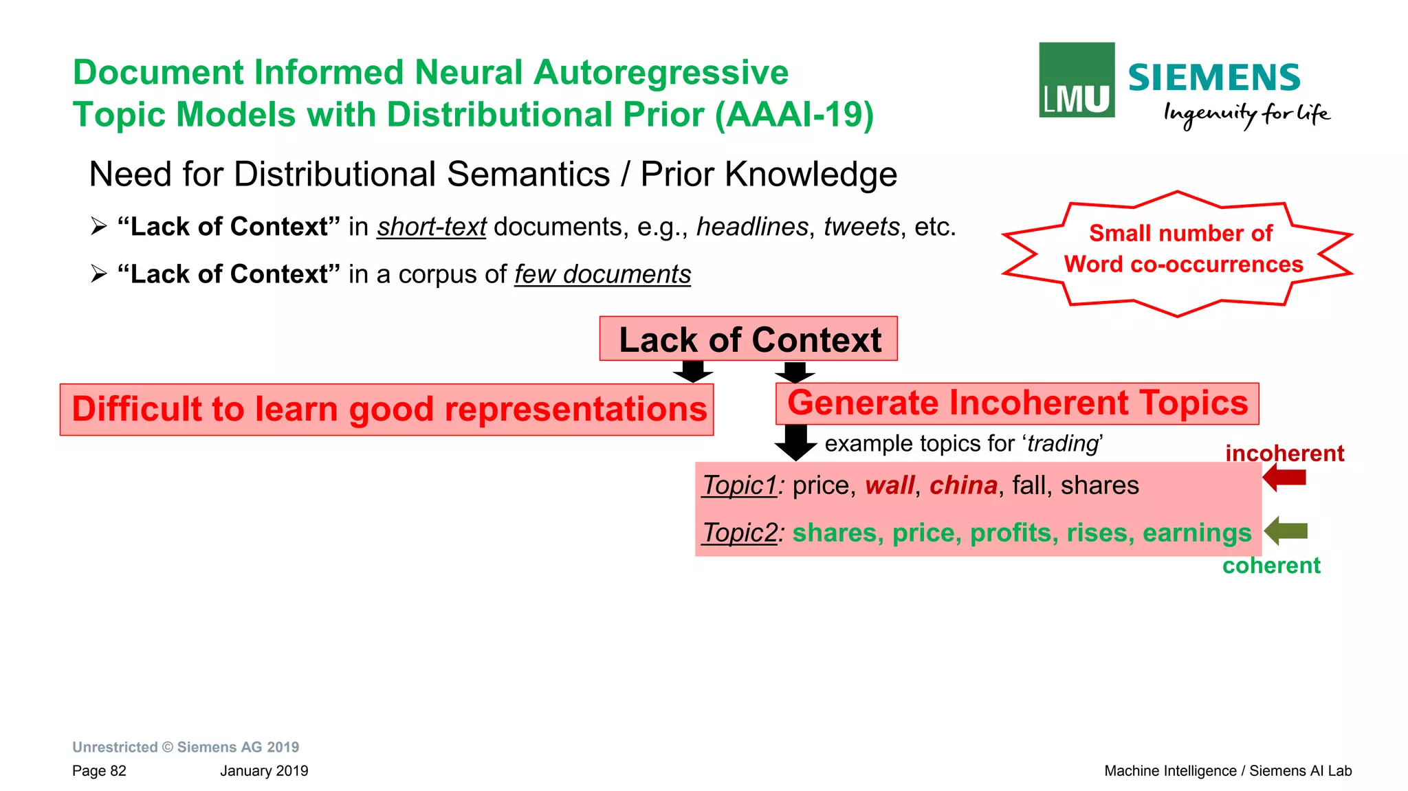 Unrestricted © Siemens AG 2019
January 2019Page 82 Machine Intelligence / Siemens AI Lab
Document Informed Neural Autoregressive
Topic Models with Distributional Prior (AAAI-19)
Need for Distributional Semantics / Prior Knowledge
➢ “Lack of Context” in short-text documents, e.g., headlines, tweets, etc.
➢ “Lack of Context” in a corpus of few documents
Small number of
Word co-occurrences
Lack of Context
Difficult to learn good representations Generate Incoherent Topics
Topic1: price, wall, china, fall, shares
Topic2: shares, price, profits, rises, earnings
coherent
example topics for ‘trading’ incoherent
 