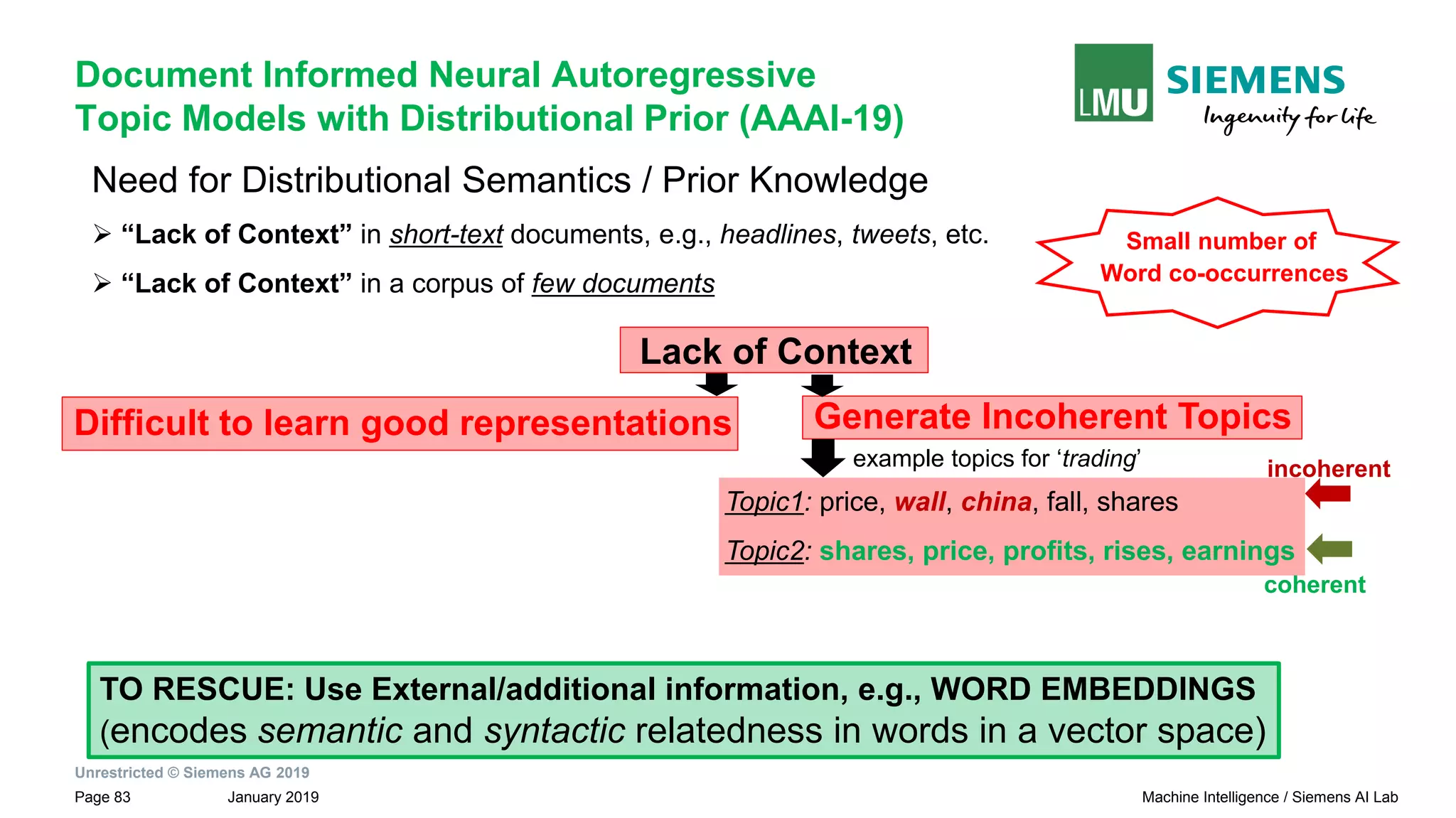 Unrestricted © Siemens AG 2019
January 2019Page 83 Machine Intelligence / Siemens AI Lab
Document Informed Neural Autoregressive
Topic Models with Distributional Prior (AAAI-19)
Need for Distributional Semantics / Prior Knowledge
➢ “Lack of Context” in short-text documents, e.g., headlines, tweets, etc.
➢ “Lack of Context” in a corpus of few documents
Small number of
Word co-occurrences
Lack of Context
Difficult to learn good representations Generate Incoherent Topics
Topic1: price, wall, china, fall, shares
Topic2: shares, price, profits, rises, earnings
coherent
example topics for ‘trading’ incoherent
TO RESCUE: Use External/additional information, e.g., WORD EMBEDDINGS
(encodes semantic and syntactic relatedness in words in a vector space)
 