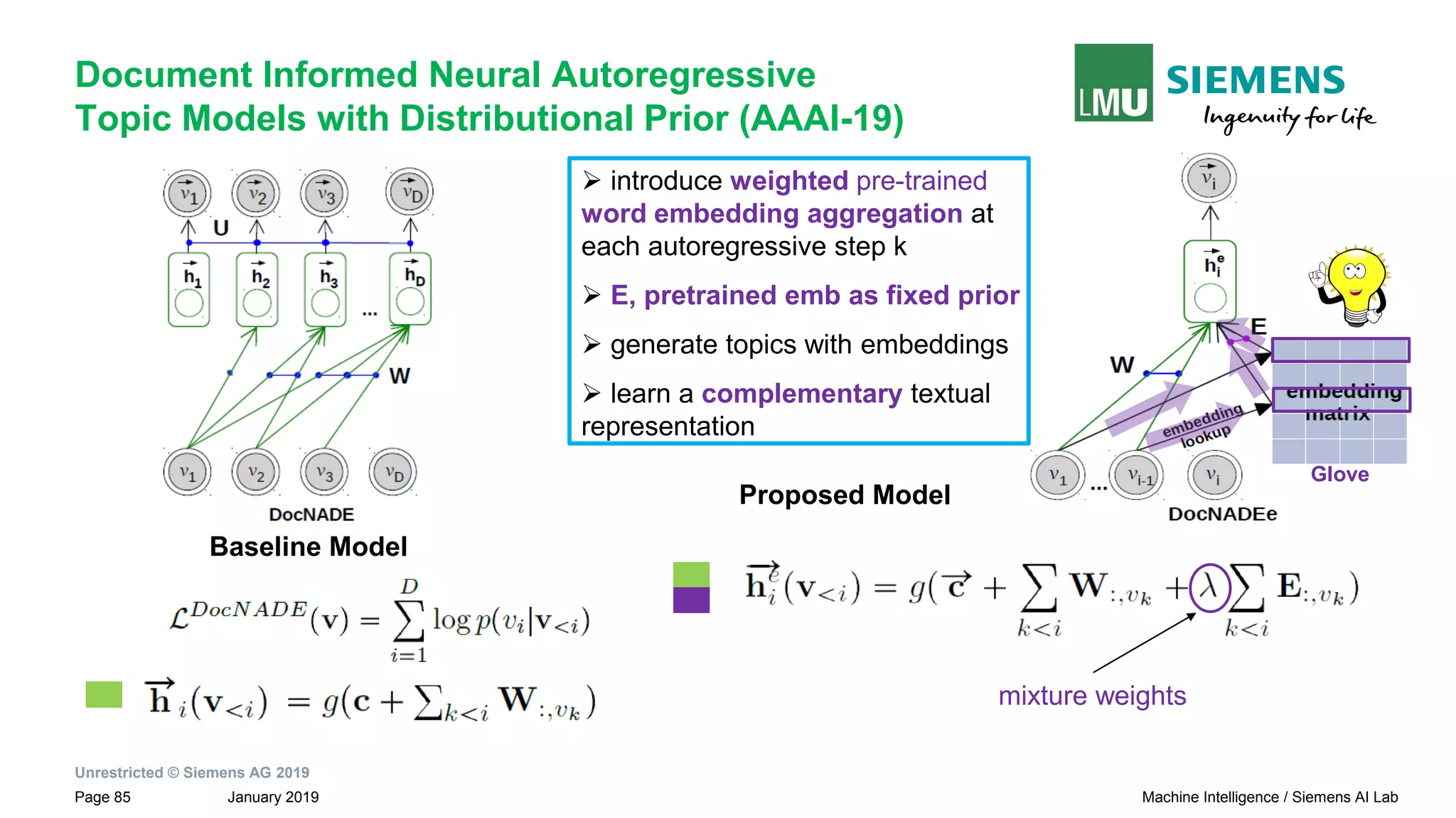 Unrestricted © Siemens AG 2019
January 2019Page 85 Machine Intelligence / Siemens AI Lab
Document Informed Neural Autoregressive
Topic Models with Distributional Prior (AAAI-19)
mixture weights
➢ introduce weighted pre-trained
word embedding aggregation at
each autoregressive step k
➢ E, pretrained emb as fixed prior
➢ generate topics with embeddings
➢ learn a complementary textual
representation
Baseline Model
Proposed Model
Glove
 