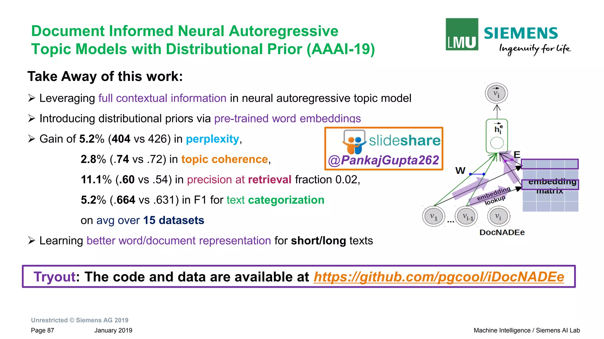 Unrestricted © Siemens AG 2019
January 2019Page 87 Machine Intelligence / Siemens AI Lab
Document Informed Neural Autoregressive
Topic Models with Distributional Prior (AAAI-19)
Take Away of this work:
➢ Leveraging full contextual information in neural autoregressive topic model
➢ Introducing distributional priors via pre-trained word embeddings
➢ Gain of 5.2% (404 vs 426) in perplexity,
2.8% (.74 vs .72) in topic coherence,
11.1% (.60 vs .54) in precision at retrieval fraction 0.02,
5.2% (.664 vs .631) in F1 for text categorization
on avg over 15 datasets
➢ Learning better word/document representation for short/long texts
Tryout: The code and data are available at https://github.com/pgcool/iDocNADEe
@PankajGupta262
 