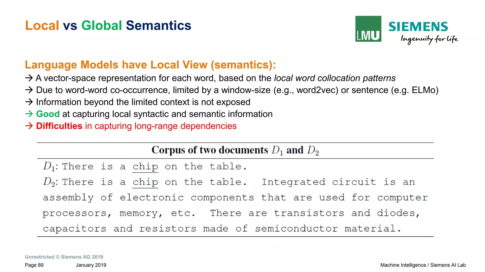 Unrestricted © Siemens AG 2019
January 2019Page 89 Machine Intelligence / Siemens AI Lab
Local vs Global Semantics
Language Models have Local View (semantics):
→ A vector-space representation for each word, based on the local word collocation patterns
→ Due to word-word co-occurrence, limited by a window-size (e.g., word2vec) or sentence (e.g. ELMo)
→ Information beyond the limited context is not exposed
→ Good at capturing local syntactic and semantic information
→ Difficulties in capturing long-range dependencies
 