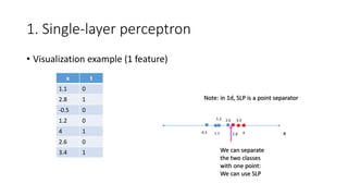 Slp Visualization Neural_N_Problems - SLP.pdf