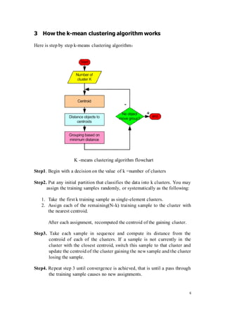 6
3 How the k-mean clustering algorithm works
Here is step by step k-means clustering algorithm：
K -means clustering algorithm flowchart
Step1. Begin with a decision on the value of k =number of clusters
Step2. Put any initial partition that classifies the data into k clusters. You may
assign the training samples randomly, or systematically as the following:
1. Take the first k training sample as single-element clusters.
2. Assign each of the remaining(N-k) training sample to the cluster with
the nearest centroid.
After each assignment, recomputed the centroid of the gaining cluster.
Step3. Take each sample in sequence and compute its distance from the
centroid of each of the clusters. If a sample is not currently in the
cluster with the closest centroid, switch this sample to that cluster and
update the centroid of the cluster gaining the new sample and the cluster
losing the sample.
Step4. Repeat step 3 until convergence is achieved, that is until a pass through
the training sample causes no new assignments.
 