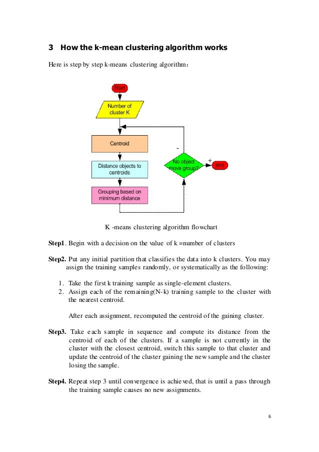 neural nw k means works that begin with k