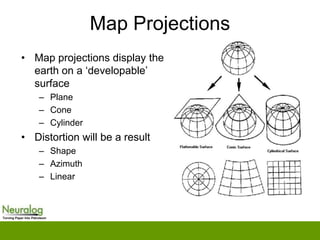 Neuralog Building Neuralog Well Geodetics | PPSX