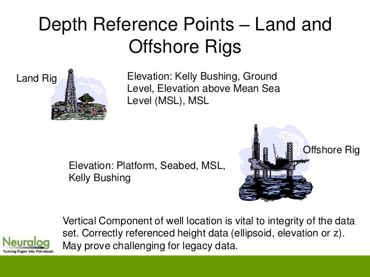 Neuralog Well Geodetics