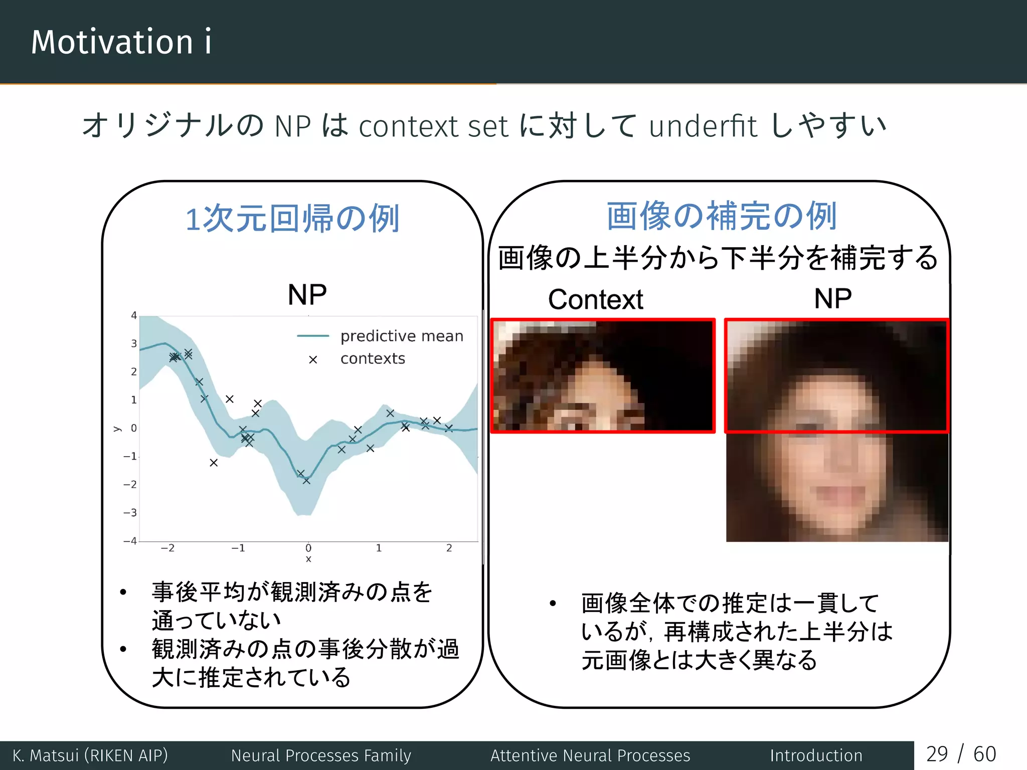 Motivation i
オリジナルの NP は context set に対して underﬁt しやすい
• 
• 
• 
K. Matsui (RIKEN AIP) Neural Processes Family Attentive Neural Processes Introduction 29 / 60
 