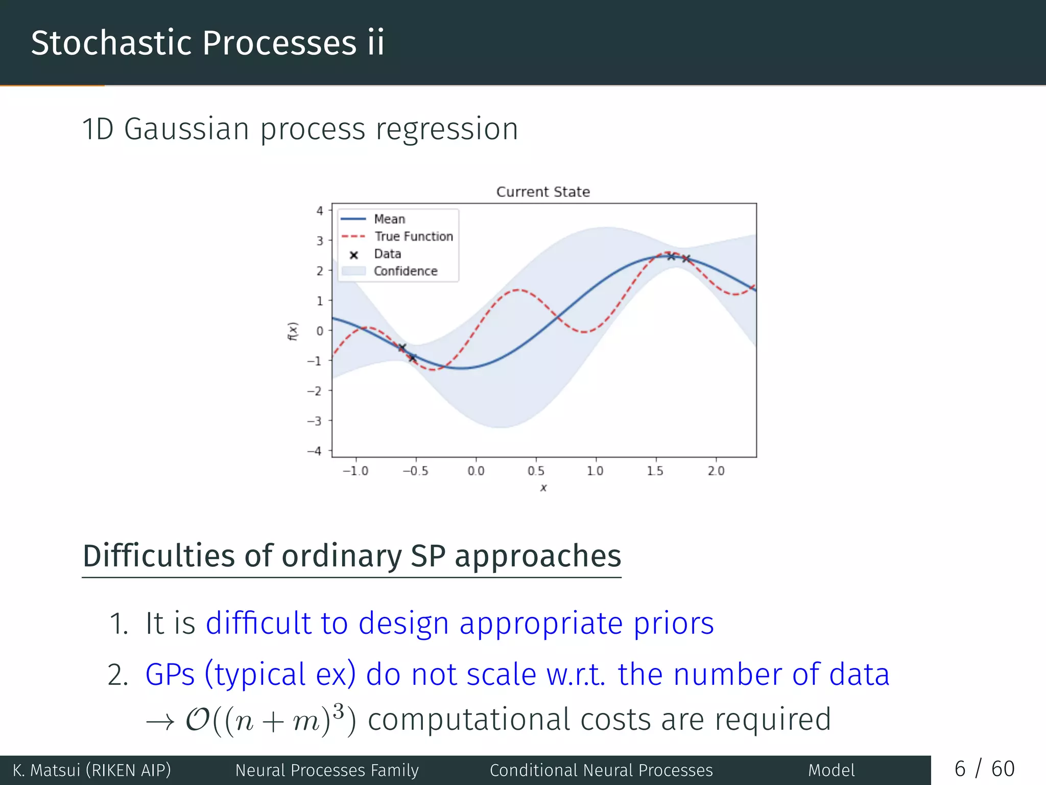 Stochastic Processes ii
1D Gaussian process regression
Difficulties of ordinary SP approaches
1. It is difﬁcult to design appropriate priors
2. GPs (typical ex) do not scale w.r.t. the number of data
→ O((n + m)3) computational costs are required
K. Matsui (RIKEN AIP) Neural Processes Family Conditional Neural Processes Model 6 / 60
 