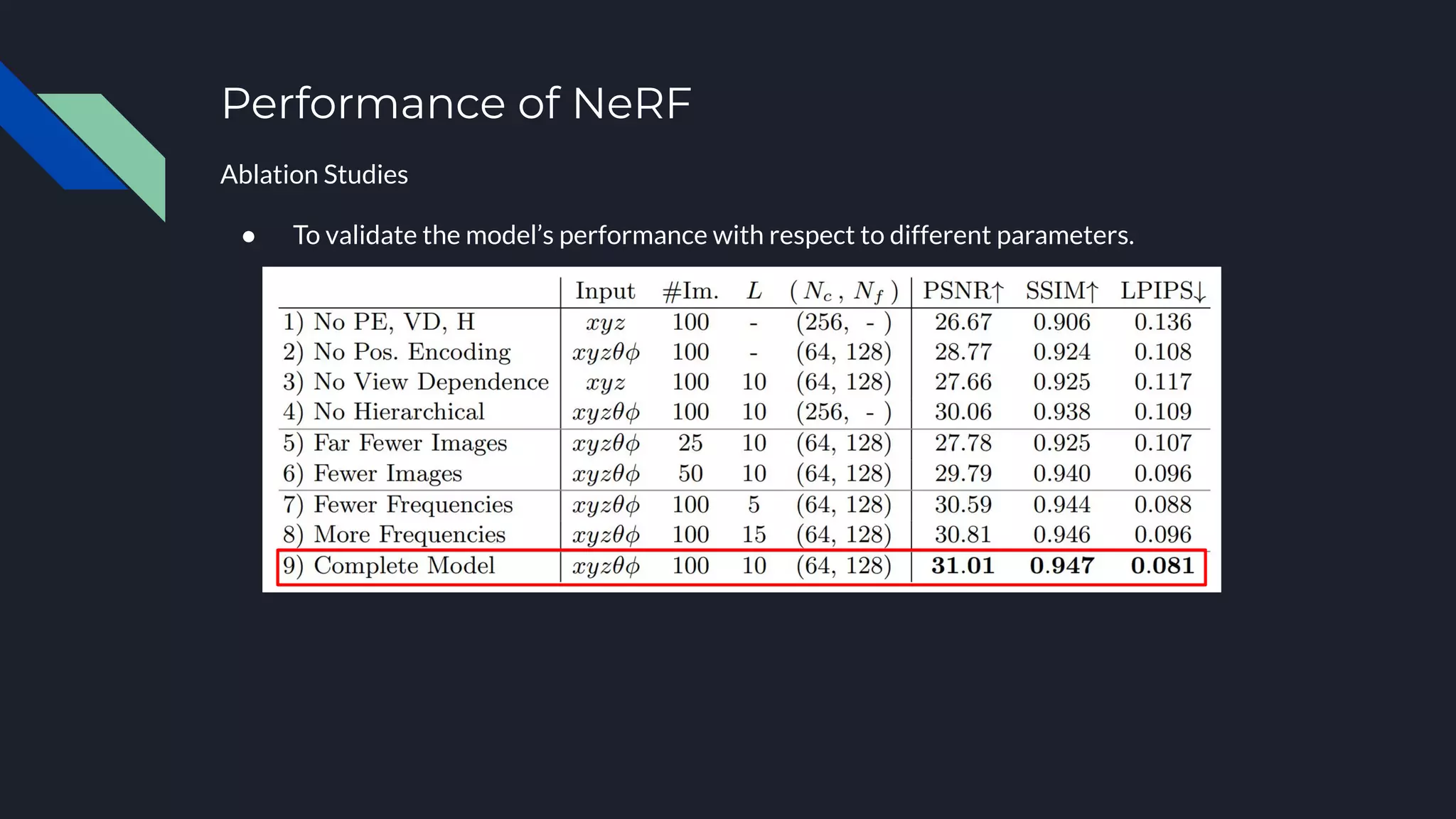 Performance of NeRF
Ablation Studies
● To validate the model’s performance with respect to different parameters.
 