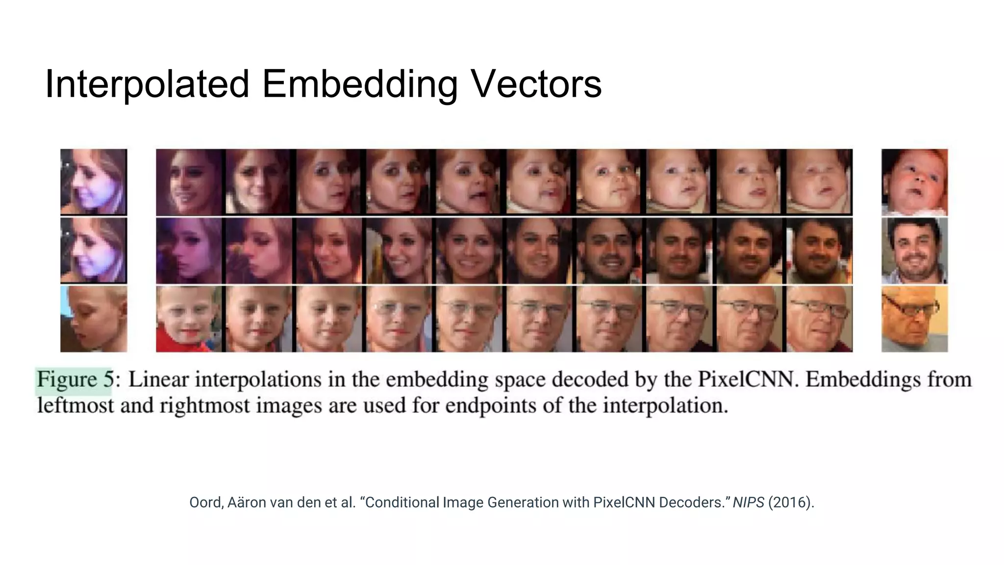 Interpolated Embedding Vectors
Oord, Aäron van den et al. “Conditional Image Generation with PixelCNN Decoders.”NIPS (2016).
 