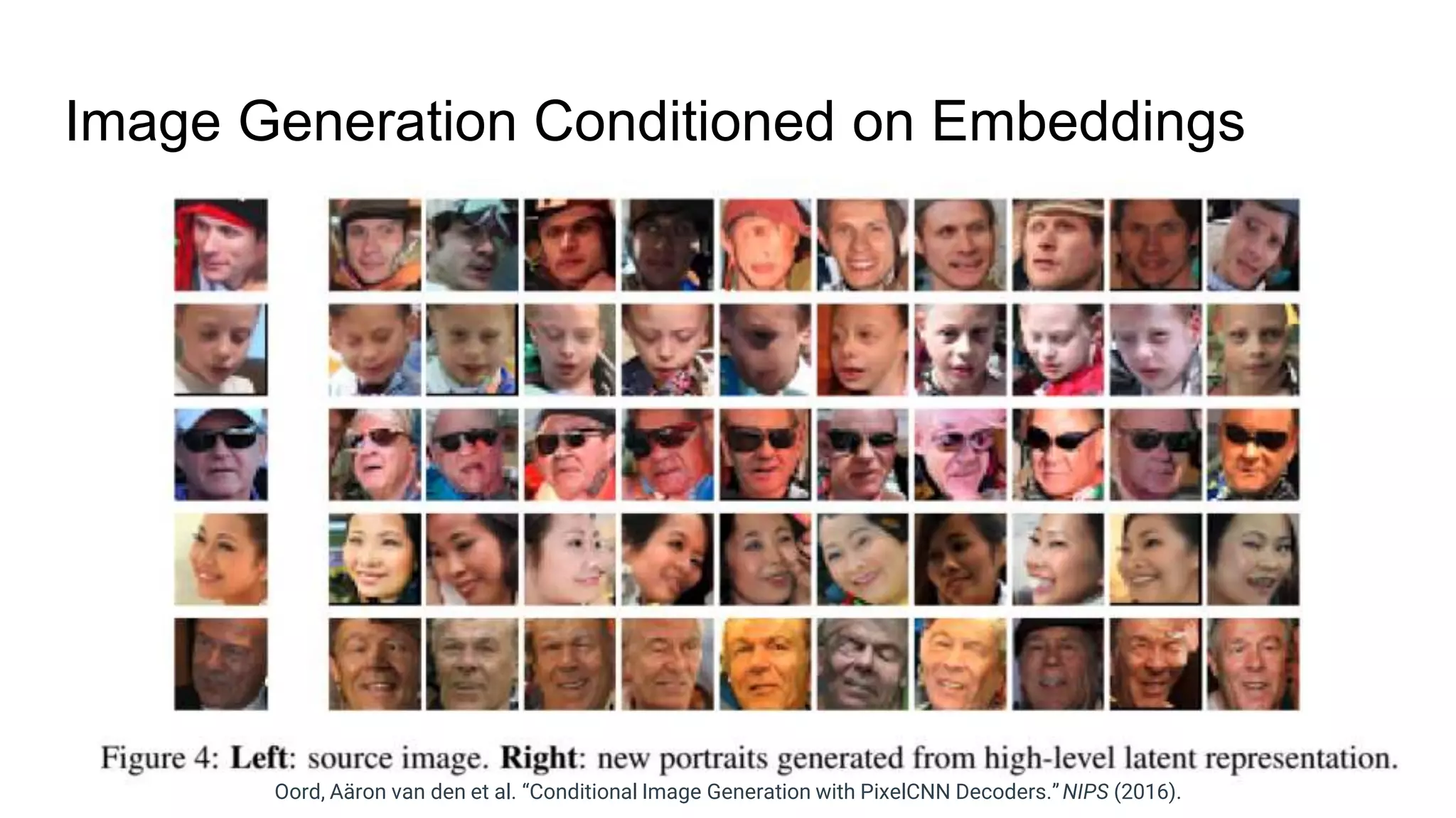 Image Generation Conditioned on Embeddings
Oord, Aäron van den et al. “Conditional Image Generation with PixelCNN Decoders.”NIPS (2016).
 