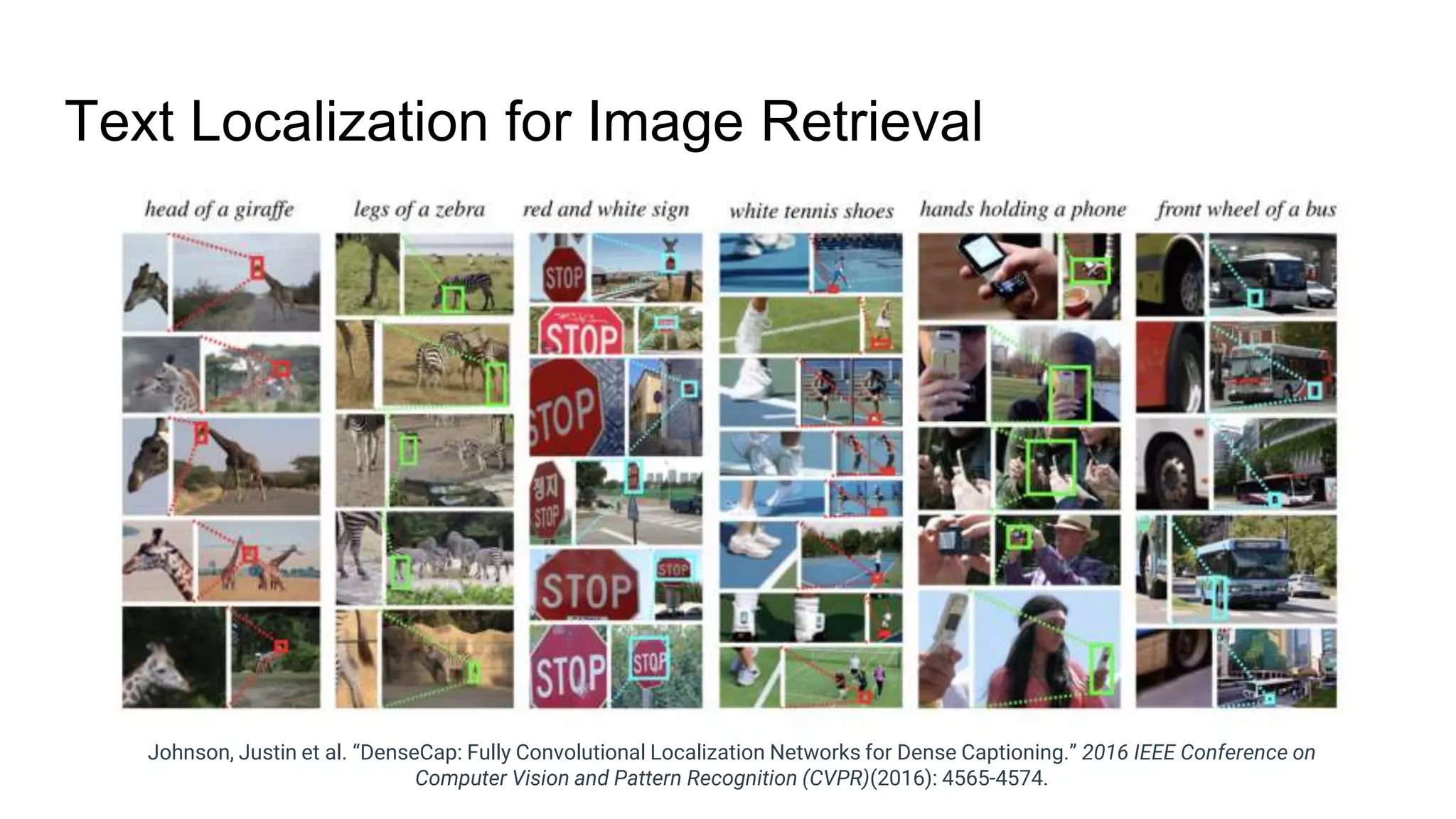 Text Localization for Image Retrieval
Johnson, Justin et al. “DenseCap: Fully Convolutional Localization Networks for Dense Captioning.” 2016 IEEE Conference on
Computer Vision and Pattern Recognition (CVPR)(2016): 4565-4574.
 
